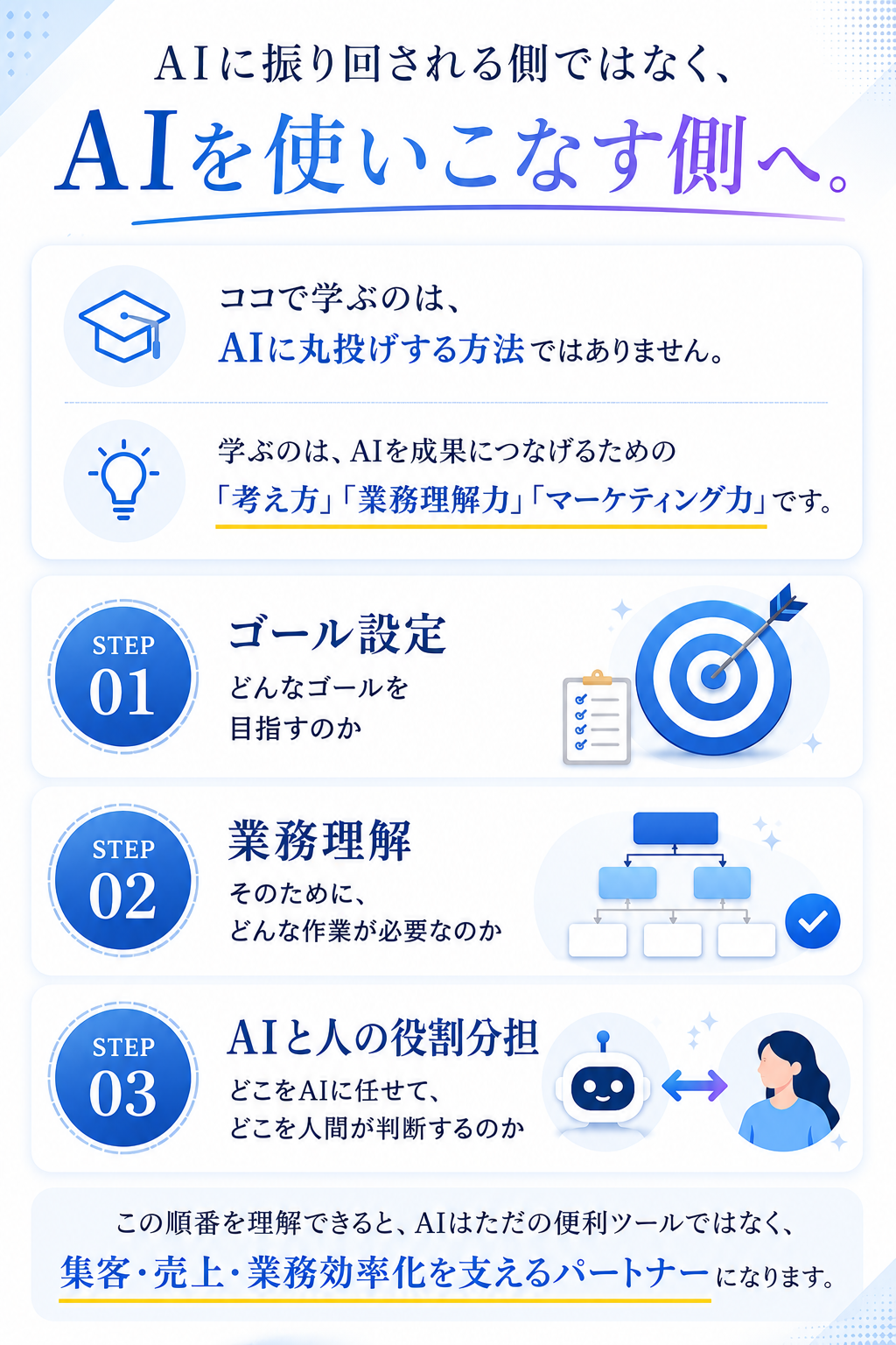 AIに振り回される側ではなく、AIを使いこなす側へ。
